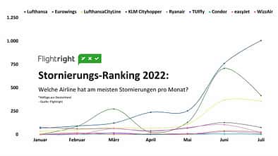 Stornierungen sind ein großes Problem der Lufthansa.