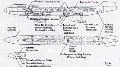 747 Airborne Aircraft Carrier
