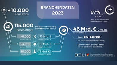 BDLI Jahresbilanz 2023.