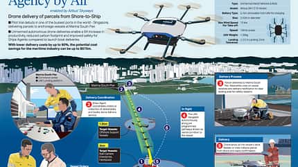 Airbus Skyways, Airbus Drohne