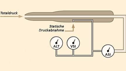 Staurohr, Pitotrohr, Staudruckrohr