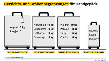 ADAC