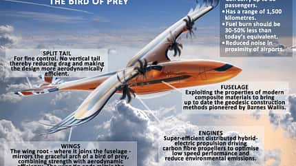 Airbus, Bird of Prey Bird of Prey - futuristisches Regionalflugzeug-Konzept von Airbus