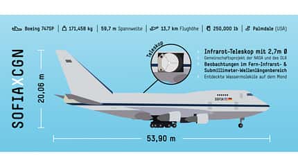 SOFIA, 747SP, NASA, DLR, Jumbo