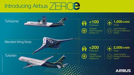 ZEROe Airbus nachhaltig grün