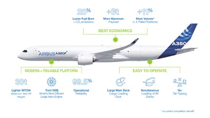 A350F, Airbus