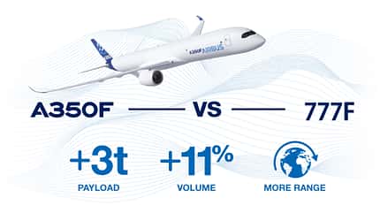 A350F, Airbus