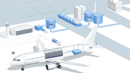 Lufthansa Technik, A320-Wasserstofflabor
