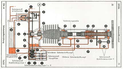 Jumo 004, Strahltriebwerk, WW2, Zweiter Weltkrieg, Deutschland, Triebwerk, Wunderwaffe, Geschichte, Junkers