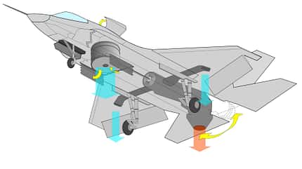 F35B, F35, Rolls Royce, Lift System, STOVL