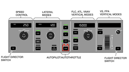 Airbus A220 Panel