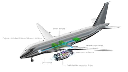 SWITCH, Clean Aviation, Getriebefan, GTF, hybrid-elektrisches Triebwerk, WET Engine