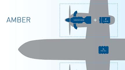 Clean Aviation, AMBER, Avio Aero, Brennstoffzelle, Turboprop
