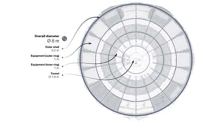 Airbus, LOOP, Raumstation