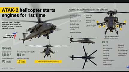 Atak 2, Turkish Aerospace, Kampfhubschrauber, Türkei, Atak ATAK-2 helicopter starts engines for 1st time