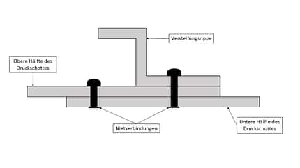 Diagramm, Nieten, Boeing 747, Japan Airlines, JAL123, Absturz, Technik, Untersuchungsbericht