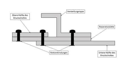 Diagramm, Nieten, Boeing 747, Japan Airlines, JAL123, Absturz, Technik, Untersuchungsbericht