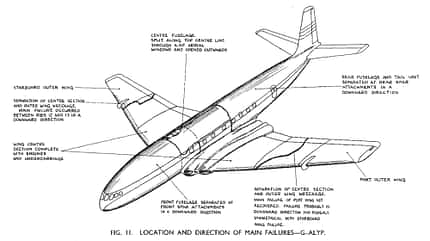 Comet, DeHavilland, Oldtimer, Retro, Unfall, Absturz, Analyse, G-ALYP, G-ALYU, Druckverlust, 1960er