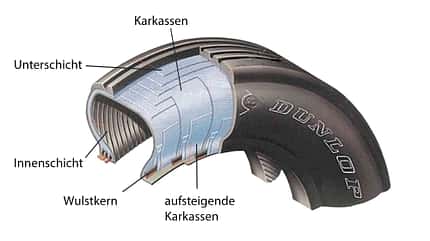 Technik, Flugzeugreifen, Reifen, Tires, Dunlop, Fahrwerk, Landing Gear, Diagonalreifen