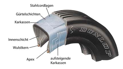Technik, Flugzeugreifen, Reifen, Tires, Dunlop, Fahrwerk, Landing Gear, Radialreifen
