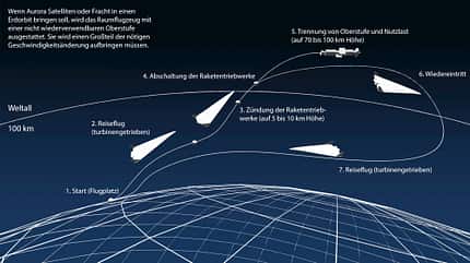 Polaris, StartUp, Bundeswehr, Deutschland, Raumflugzeug, SSTO, ReUse