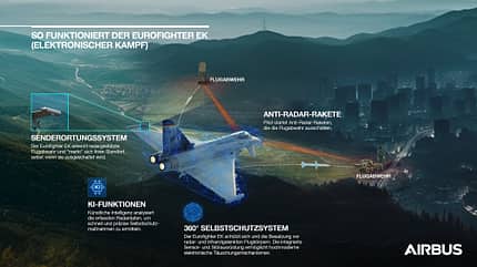 Eurofighter, Erstflug, DA1, EK Eurofighter EK Schaubild