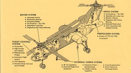 Boeing, XCH-62 Boeing XCH-62 technisches Diagramm