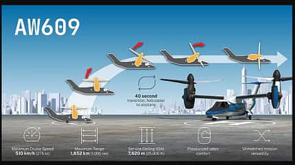 AW609, Leonardo, Tiltrotor, Kipprotor, Cavour Kipprotor-Flugzeug AW609 aus Italien landet auf dem Flugzeugträger