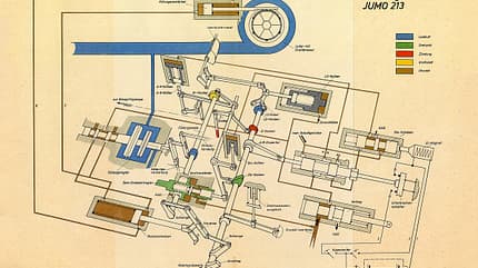 Legendärer Flugmotor, Junkers Jumo 213, Focke-Wulf 190, Motorbediengetriebe Junkers Jumo 213 schematische Darstellung aus dem Handbuch