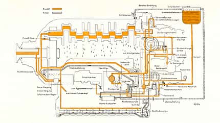 Legendärer Flugmotor, Junkers Jumo 213, Focke-Wulf 190, Motorbediengetriebe Junkers Jumo 213 schematische Darstellung aus dem Handbuch