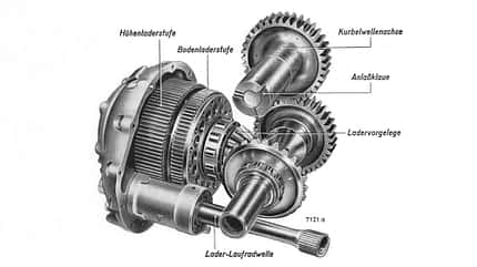 Legendärer Flugmotor, Junkers Jumo 213, Focke-Wulf 190, Motorbediengetriebe Junkers Jumo 213 schematische Darstellung aus dem Handbuch