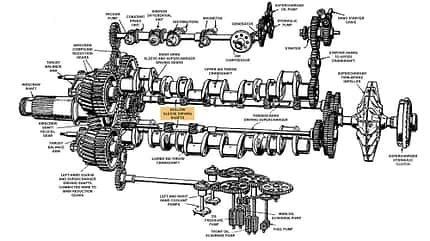 Napier Sabre, Flugmotor, 24 Zylinder, Hawker Sea Fury, Hawker Tempest, legendärer Flugmotor, H24 Darstellung der Zahnräder im Sabre II Flugmotor