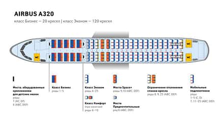 Aeroflot, Kabine, Russland, 737, A320 Kabinen-Layouts von Boeing 737-800 und Airbus A320ceo bei Aeroflot.