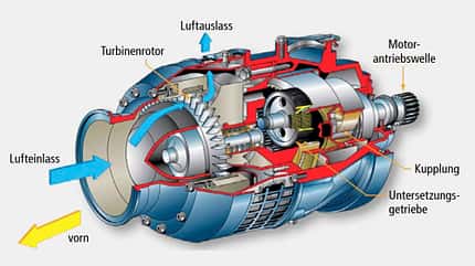 Luftstarter, Air Turbine Starter, Triebwerk, Lufteinlass, Turbinenrotor Beschriftete Darstellung zur Erklärung des Luftstarters für große Triebwerke