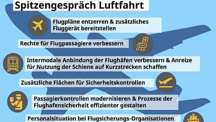„Luftfahrt-Gipfel“ legt Maßnahmenliste vor 