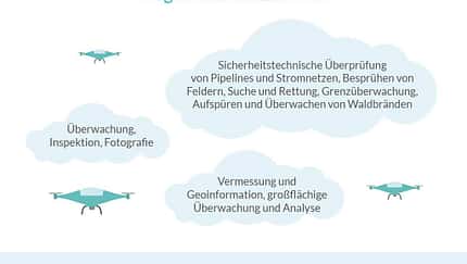 EU-Parlament beschließt Drohnen-Regelungen