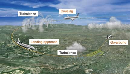 LIDAR für die zivile Luftfahrt