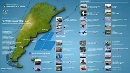 Internationale Hilfsaktion für verschollenes U-Boot