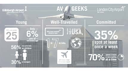 London City Airport analysiert Hobby-"Spotter"
