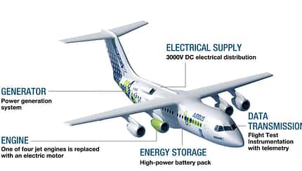 Avro RJ100 trifft zum Umbau in Toulouse ein