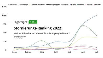 Stornierungen sind ein großes Problem der Lufthansa.