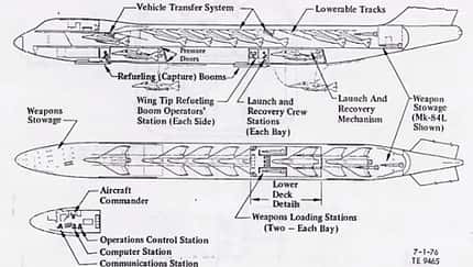 747 Airborne Aircraft Carrier