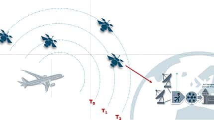 Lückenlose Flugzeug-Ortung aus dem Weltall