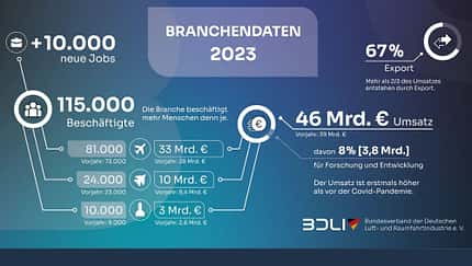 BDLI Jahresbilanz 2023.