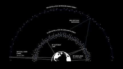 Blue Origin, TeraWave, Satelliteninternet Blue Origin plant Starlink-Konkurrenz