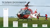 DRF Luftrettung Jahresbilanz 2018