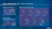 Airbus Helicopters Ergebnisse 2021.