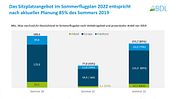Sommerprognose 2022 des BDL.