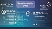 BDLI Jahresbilanz 2023.